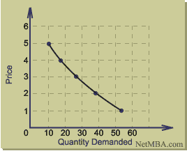 demandcurve.gif