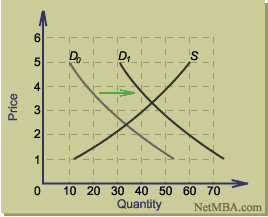 supply & demand